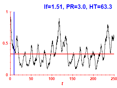 Survival probability
